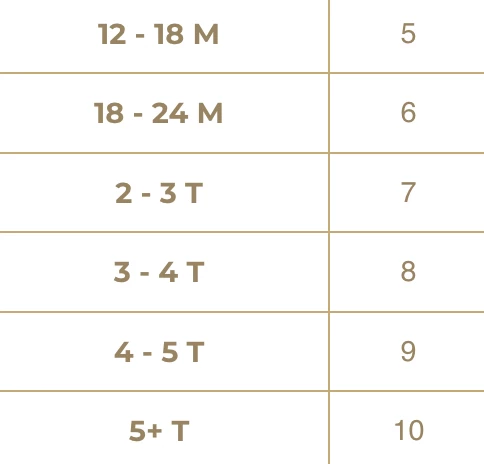 Deals ๐ Consciously Baby Vail Cream Chelsea Boot Hard Sole ๐ฏ 3 Consciously Baby Vail Cream Chelsea Boot Hard Sole